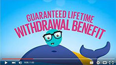 Indexed Annuity GLWB