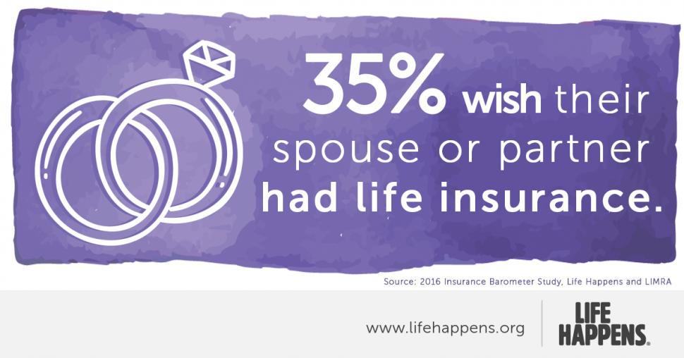 35% Wish Spouse