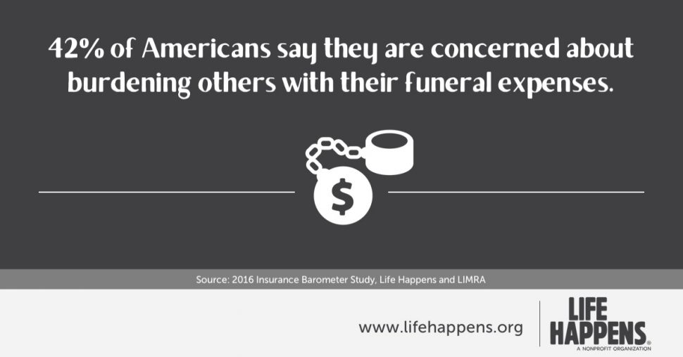 IG 42% Burdened With Funeral