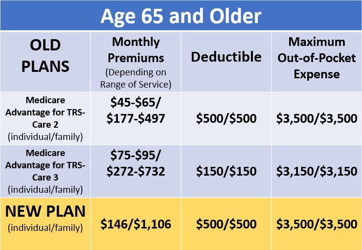 TRS Care Drastic 2018 Changes Creates Opportunities for Texas Agents